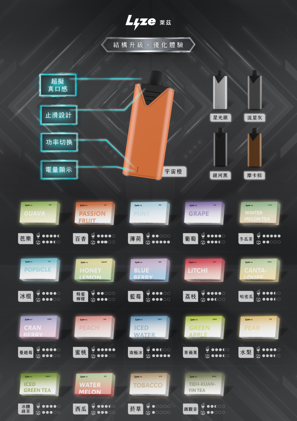 限時活動-買5盒煙彈送1隻主機 萊茲Lyze 10000口一次性電子煙(東京魔盒通用）
