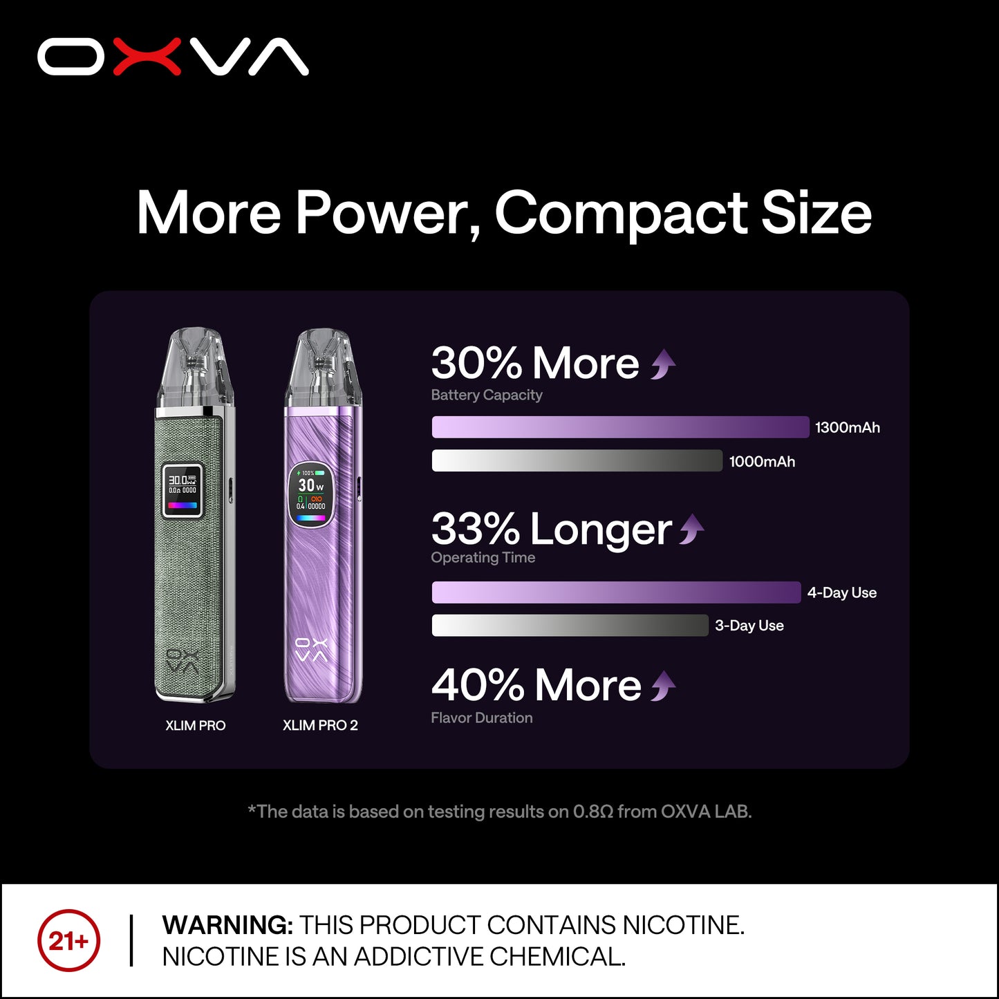 正品-OXVA小蠻牛二代Pro主機套裝（功率30W）/註油空彈